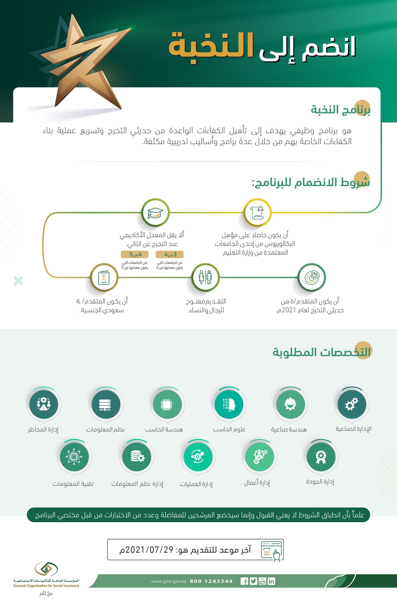 🔴 تدعو #التأمينات_الاجتماعية حديثي التخرج من الجنسين للانضمام إلى #برنامج_النخبة

التخصصات :-
- التخصصات التقنية
- التخصصات الادارية
- هندسة صناعية

أخر موعد للتقديم 29 يوليو 2021

للتقديم https://career.gosi.gov.sa/ar/saudi-arabia/jobs/%D8%A8%D8%B1%D9%86%D8%A7%D9%85%D8%AC-%D8%A7%D9%84%D9%86%D8%AE%D8%A8%D8%A9-%D9%84%D8%AA%D8%B7%D9%88%D9%8A%D8%B1-%D8%A7%D9%84%D9%85%D9%88%D8%A7%D9%87%D8%A8-4353885/

#وظائف_شاغرة 

