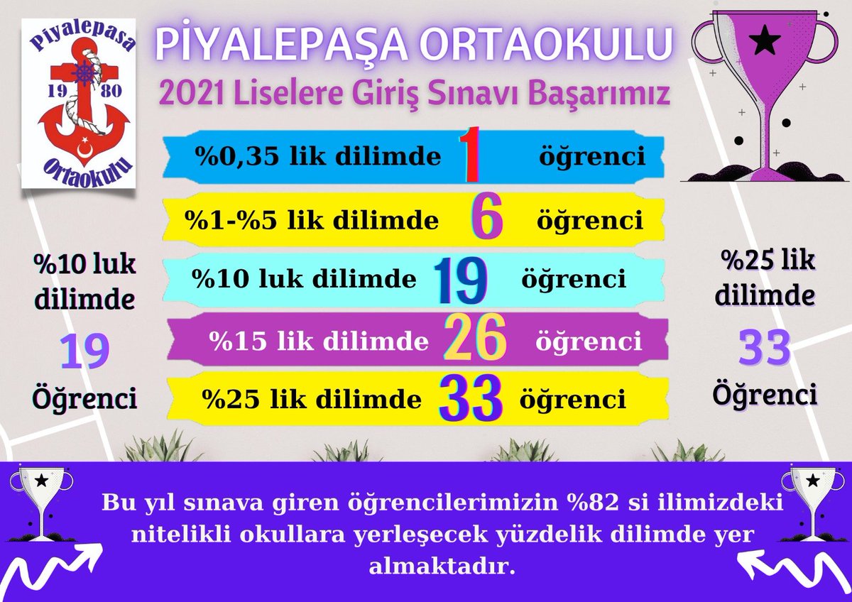 2021 LGS Gurur tablomuz