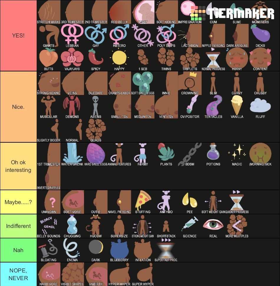 Uh a tier list