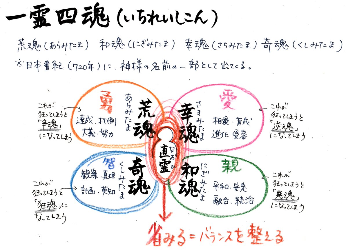 一霊四魂 Twitter Search Twitter