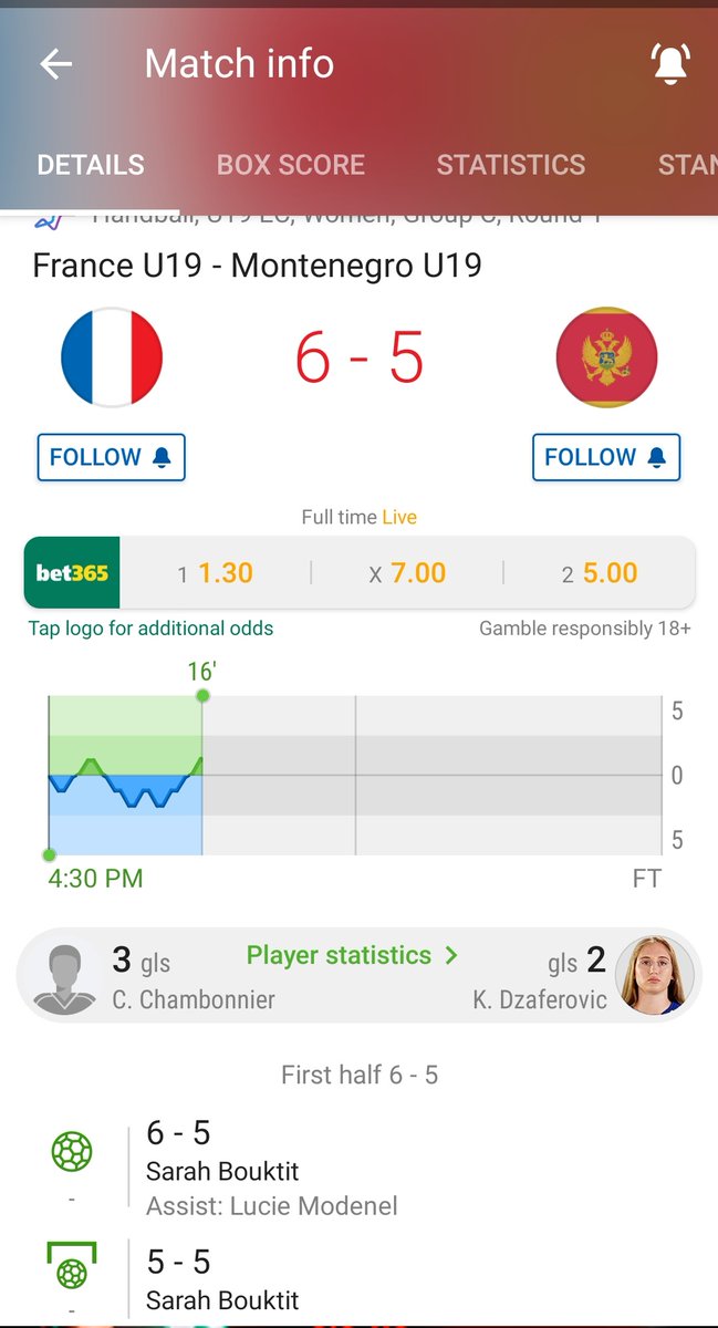 prouddesi5820's tweet photo. Hey @Dream11 please add Women's under-19 handball matches
All boxscore easily available on sofascore &amp; their official site... 
#handball #dream11
Please support
@Bishnoitigers29 @bishnoi_maan @Sidpro41 @Dream11_helper @Rugbyking111 @BishnoiAkay https://t.co/2nsQfuC4rK