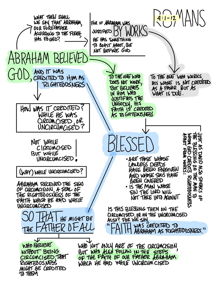 Romans 4:1-12
The Word Visualized