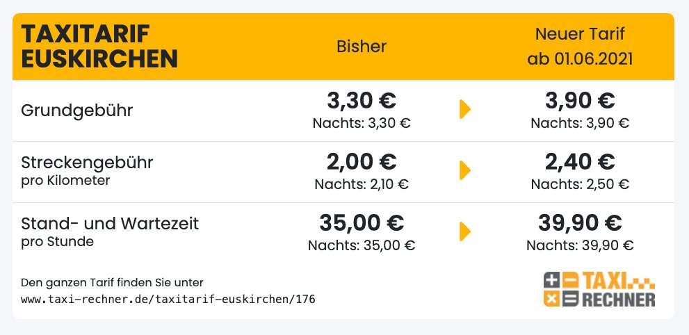 Neuer Taxitarif für #Euskirchen ab 01.06.2021. In der Rangliste der teuersten Taxitarife in Deutschland belegt Euskirchen damit Platz 8 von 221. #taxi #taxitarif // Kompletter Tarif: taxi-rechner.de/taxitarif-eusk…