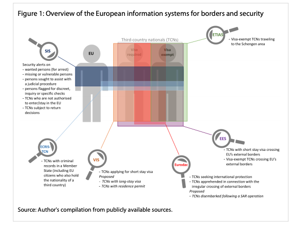 _PMolnar's tweet photo. 🚨 The EU Parliament just published its study on the use of #AI at European Borders: https://t.co/sAgdPPh6me 

While the paper recognizes some historical and systemic drivers of #BorderTech and points to risks of discrimination, profiling, and privacy, there are many gaps🧵1/7 https://t.co/hOqLvByViK