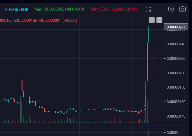 SharkDown V2  100000000000000X