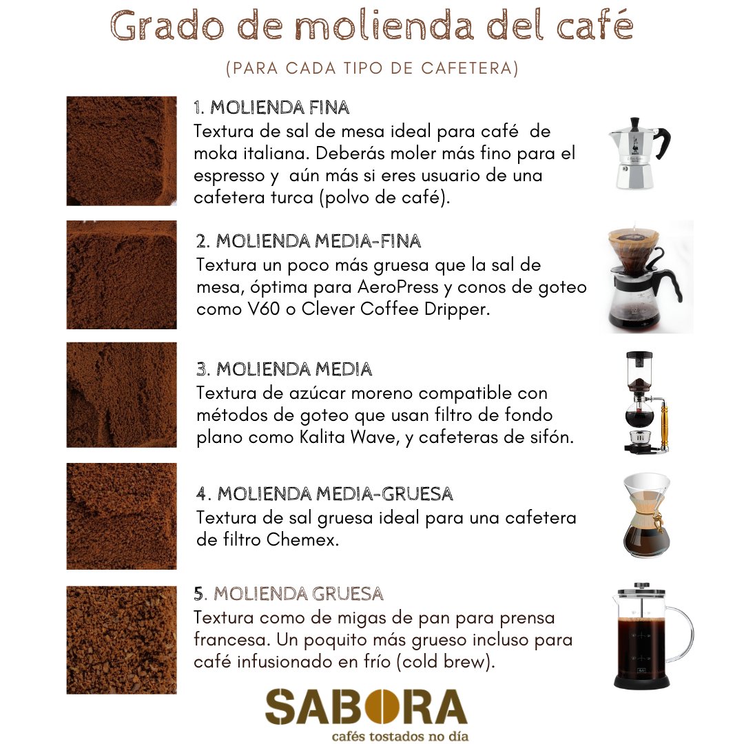 Cafés Sabora no Twitter: \