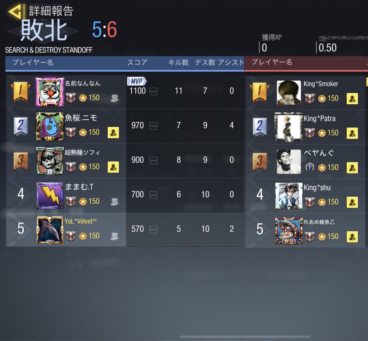YsL_CoD's tweet photo. 【スクリム結果】

7/6   22:00

vs   Kings様

3-1    win

本日はありがとうございました🙇‍♀️
また機会があればお願い致します🙇‍♀️😊 https://t.co/waDvLfLOB2