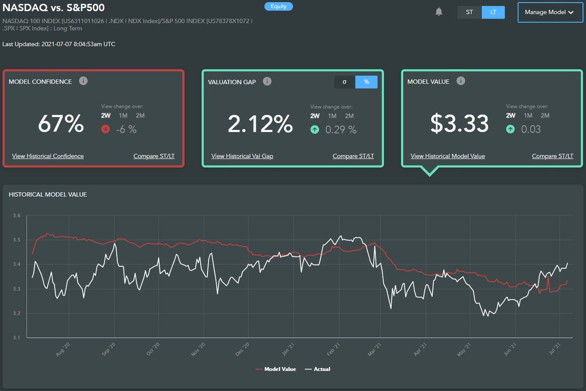 EPFR's tweet photo. New EPFR Quants Corner! 'Growth vs Value in 2Q21: Chasing under-performance?', Cameron Brandt & Huw Roberts, Head of Analytics, @Quant_Insight use a #smartbeta approach to align macro factor sensitivities with valuation gaps, see: https://t.co/H31bXC1bBY #GrowthvsValue #EPFR https://t.co/EIfX5Tqs3W