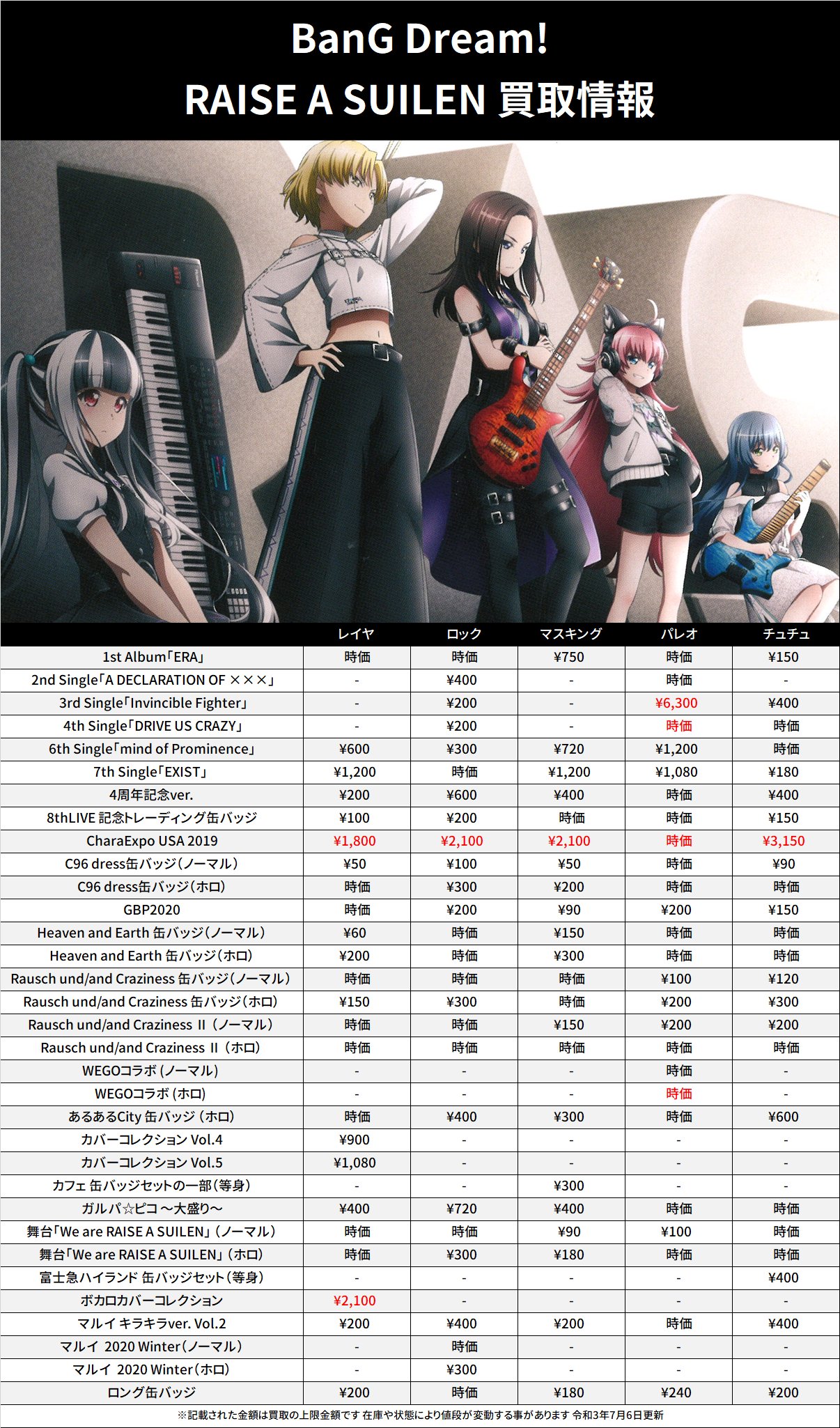K Books 秋葉原ライブ部門 買取情報 Raise A Suilen 8thlive Charaexpo Usa 19 Heaven And Earth Rausch Und And Craziness Wego ガルパ ピコ 舞台 マルイ Winter Kbooks バンドリ 缶バッジ レイヤ マスキング ロック