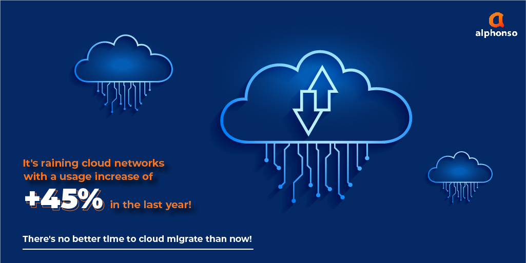 AlphonsoGlobal's tweet photo. Cloud traffic has significantly increased in the last year because of more companies switching to cloud migration. What's stopping you? Visit our website at: https://t.co/gSF5kkj9Oj 

#alphonsoglobal #softwaredeveloper #uiux #cloudmigration #cloudcomputing #cloudservices #usa https://t.co/TE3Gu08ClC