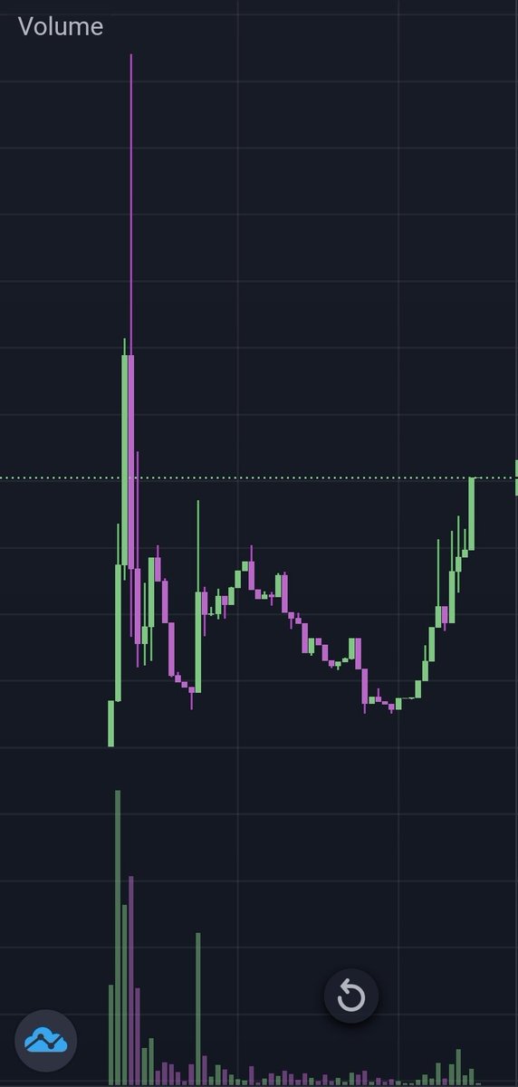 kummunity's tweet image. Guess the token 🚀
#KCC #KucoinCommunityChain