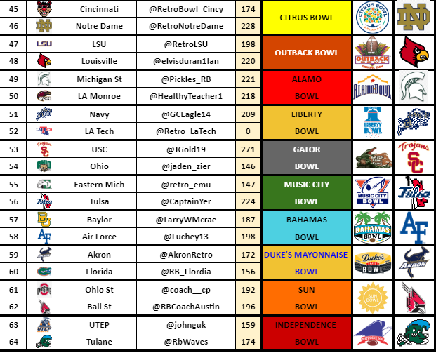 RBCDL Post Season tweet media