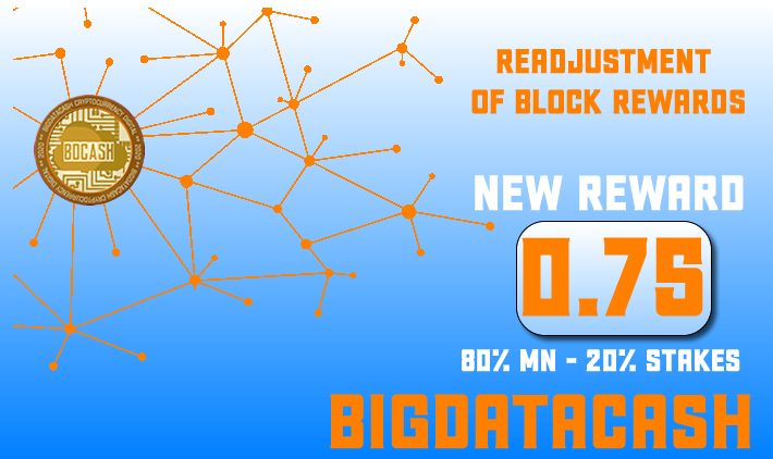 Readjustment of the @BigdataCash blocks of 25% and 80% will go to #masternode #holders, have you invested today? what's having a passive network with #BDCASH?

#holding #investment  #cryptocurrencies #Bitcoin #BigData #blockchain #dogecoin #Tesla #elon #BabyDogeCoin #doge