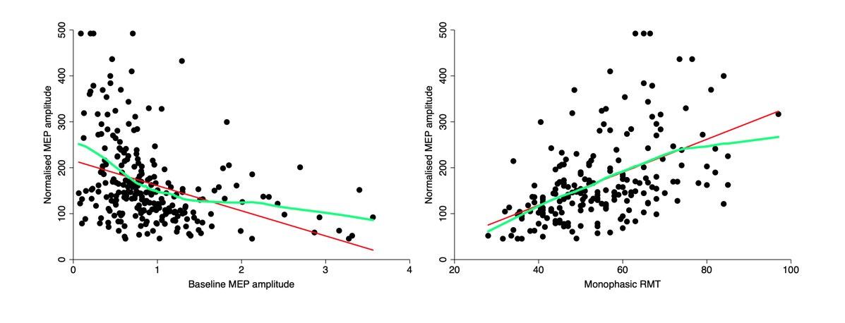 ClinicalNeuroph's tweet image. [Interindividual variability in single and paired-pulse TMS] Corp et al.: &quot;We provide specific recommendations to minimise interindividual variability in single and paired-pulse TMS data.&quot;

doi.org/10.1016/j.clin…

@Deakin @tmslab