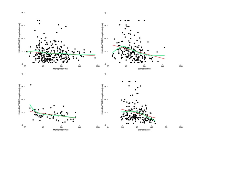 ClinicalNeuroph's tweet image. [Interindividual variability in single and paired-pulse TMS] Corp et al.: &quot;We provide specific recommendations to minimise interindividual variability in single and paired-pulse TMS data.&quot;

doi.org/10.1016/j.clin…

@Deakin @tmslab