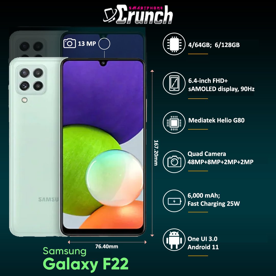 PhoneCrunch's tweet image. #latestlaunch
.
Samsung Galaxy F22 launched
.
#superamoleddisplay #longbatterylife
.
Follow =&amp;gt; @PhoneCrunch 

#SmartphoneCrunch #galaxyf22 #fullonblockbuster #galaxym32 #samsung #samsungindia #galaxya52 #Latest #technolovers #techtrends #technovibes #techaddict #photography