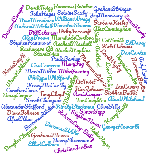 We now have over 70 parliamentarians pledged to back dedicated recovery policies for disabled children, young people and families. 

We'll be asking these champions to advocate to the government for the support that families need.

Is your MP one of them? bit.ly/DCPcheckMP