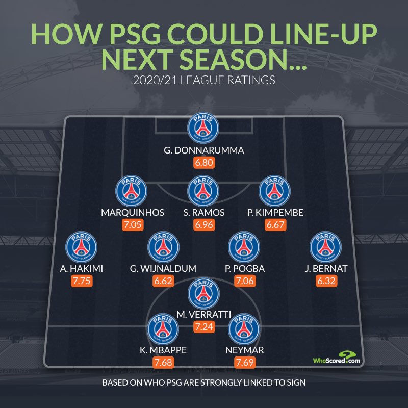 RouteOneFootball on Twitter "Paris SaintGermain potential lineup