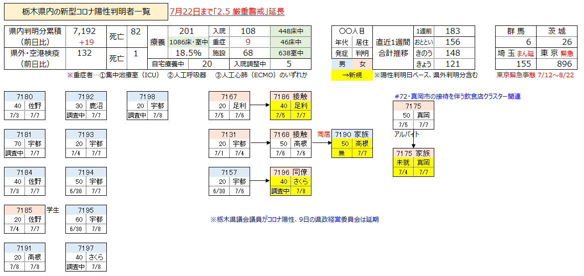 コロナ 栃木 リアルタイム