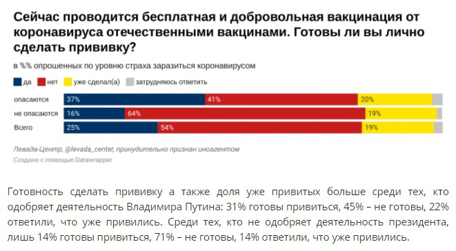 SiMM_mr's tweet photo. @Longobodr @pevchikh Но где-то их всё же больше ;)
https://t.co/26EFJULoxd https://t.co/BCIj8ZYFpw