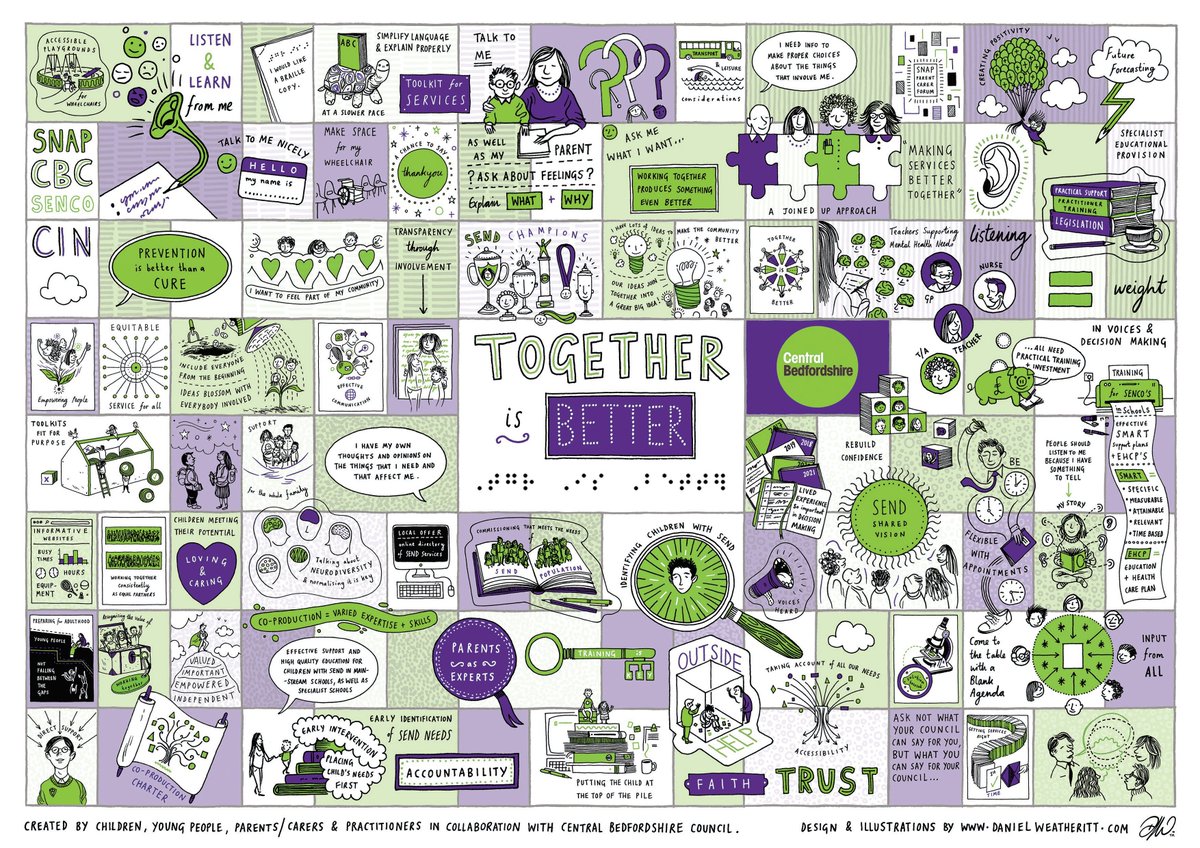 letstalkcentral's tweet photo. A 'Live event illustrator' captured the activity from #coproduction workshops, identifying themes and creating a wonderful mural which illustrates the voices of the Central Beds SEND families #ChildrensVoices https://t.co/nVLpSR5FuS