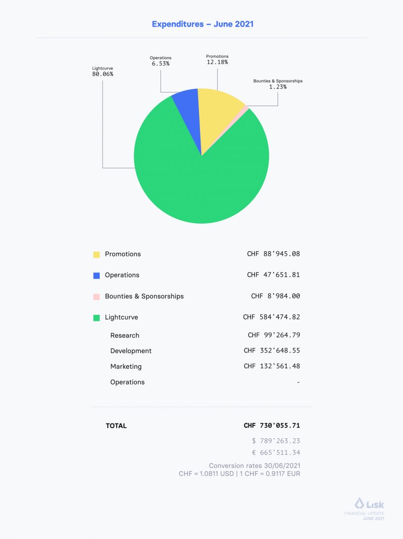 Lisk Japan (@liskjapan) / Posts / X