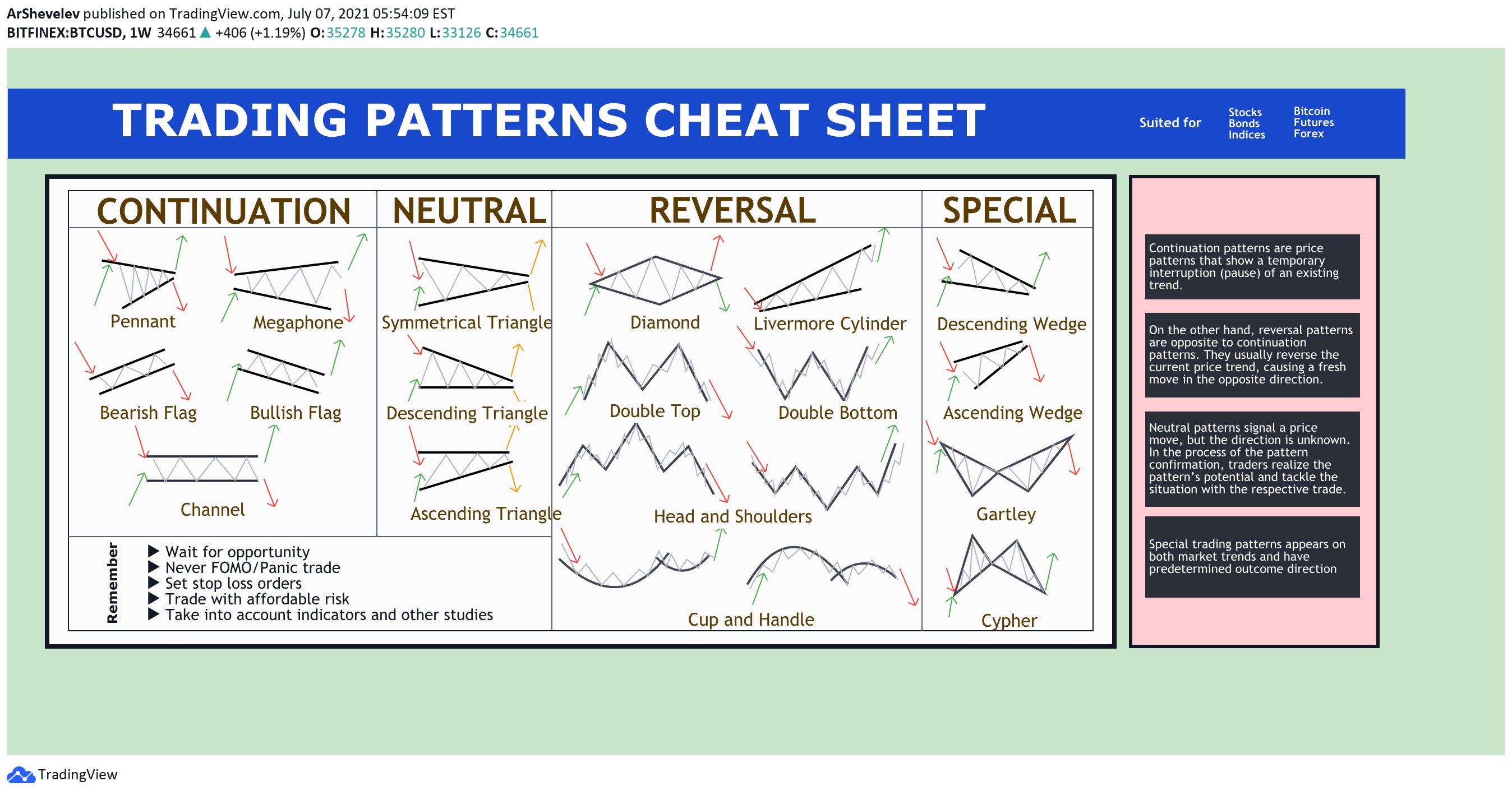 Technical analysis patterns new arrivals