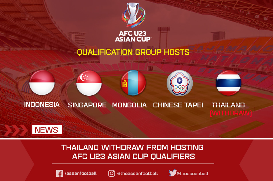 Jadwal afc u 23 asian cup