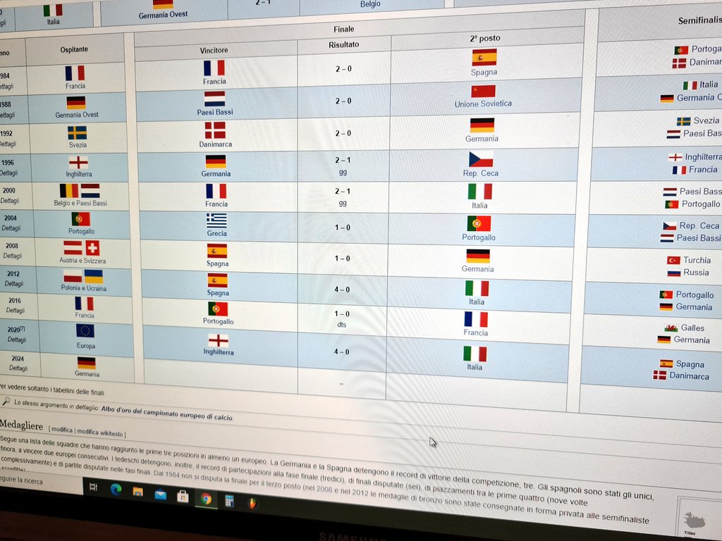_IAmElia_'s tweet photo. Qualcuno si diverte a modificare wiki  #ItaliaInghilterra #ITAENG https://t.co/8XJbWlEvKr