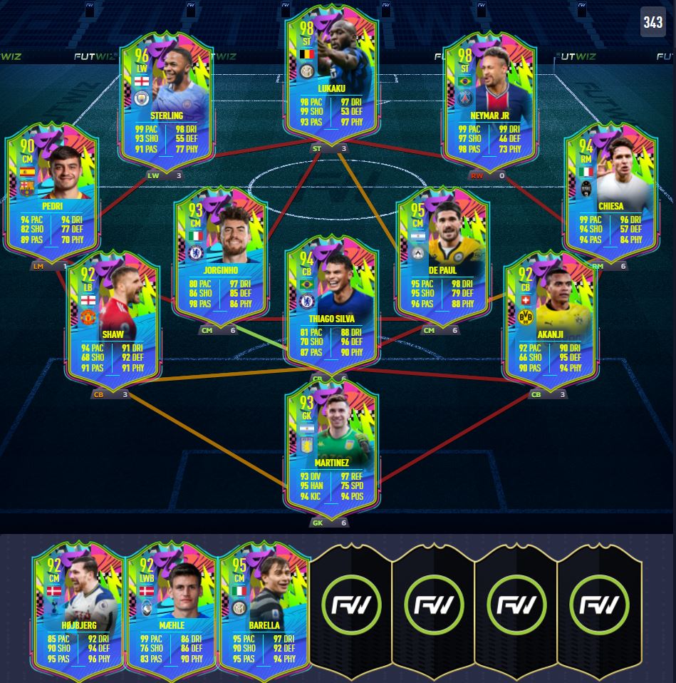 FIFA 21 Future Stars Team 2 Predictions: Potential Players