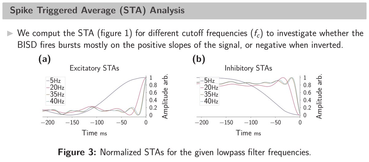rebeccamiko's tweet photo. Results demonstrate bidirectional slope detection with the #computationalefficiency of an #izhikevich neuron

#neuromorphichardware 

(3/4) https://t.co/k2lwk0p1nD