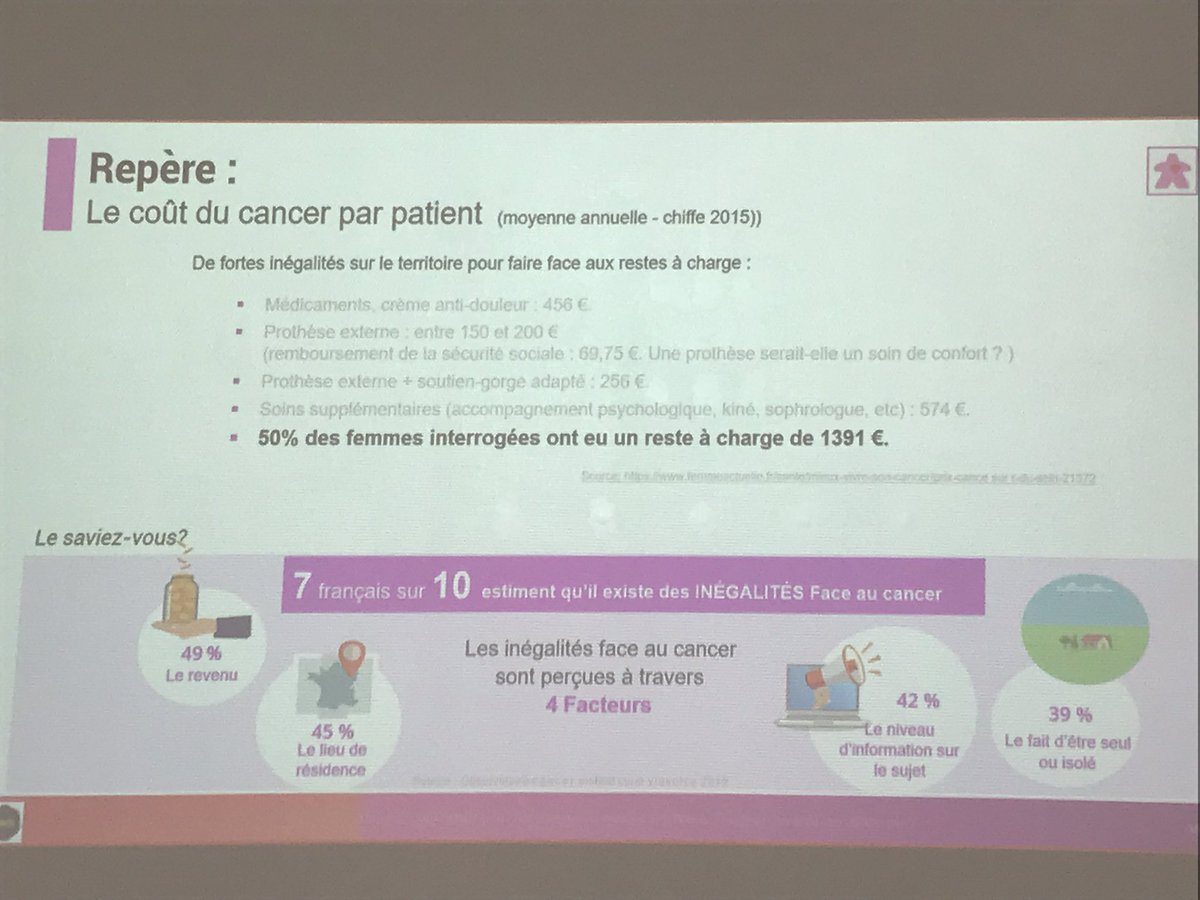 LionelREICHARDT's tweet photo. 7 francais sur 10 pensent qu’il existe des inégalités sur la prise en charge du cancer #tnpccs https://t.co/ZNqQL0wocL