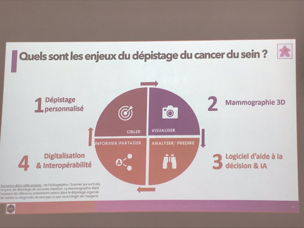 LionelREICHARDT's tweet photo. Les enjeux du dépistage du cancer du sein #tnpccs cc @predilife https://t.co/C7gsnxVrbm