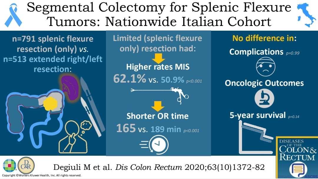 KyleCologne's tweet image. @DCRjournal #VisualAbstract