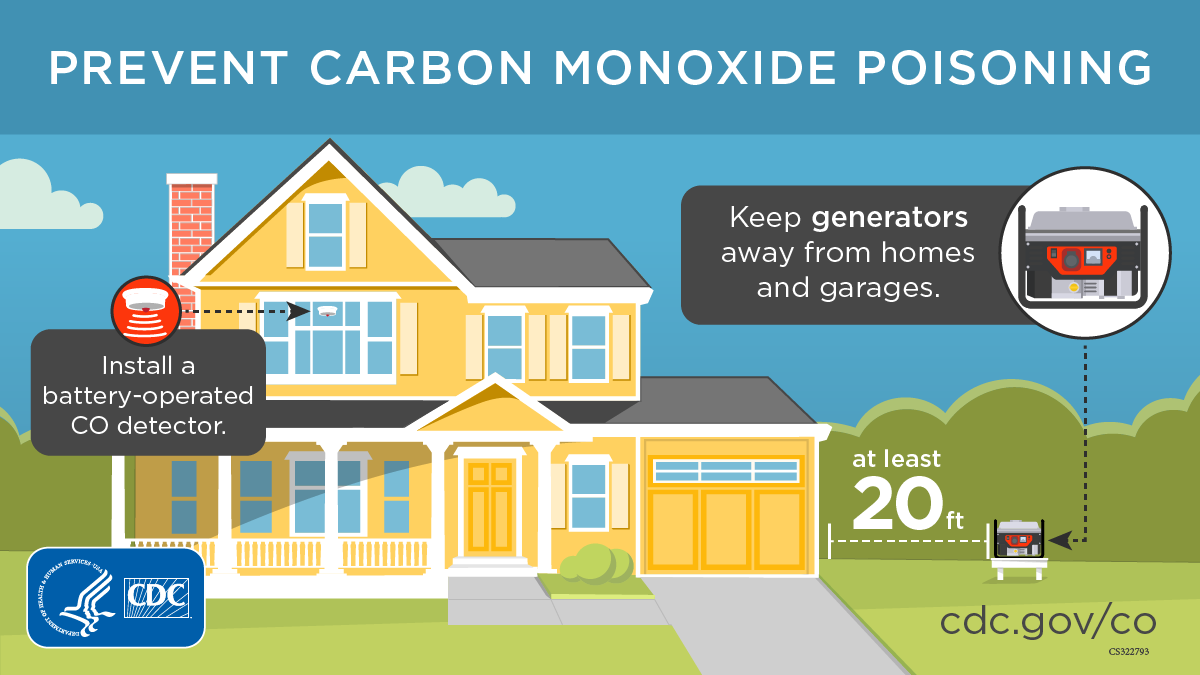 Prevent carbon monoxide (CO) poisoning. If the power is out, DON’T run a generator or any gas-powered engine inside! Use generators in a dry area, at least 20 feet away from any window, door, or vent. bit.ly/2pobEI0 #COpoisoning