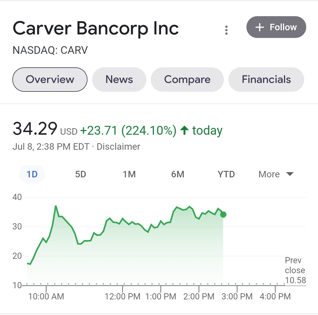 AviNMash's tweet photo. Been talking about $CARV for weeks so obvious guys!!!!

(I am joking) but holy cow... #RippyMode congrats to Nancy Pelosi and any other insiders that got in. https://t.co/hwtWdSKsmR