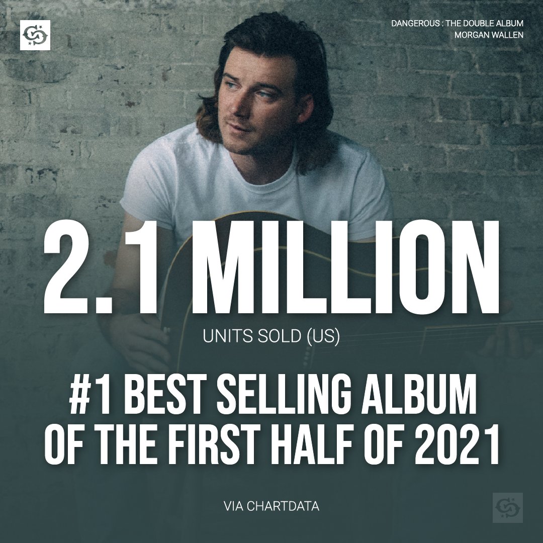 images Morgan Wallen Album Cover Poster morganwallen twitter search
