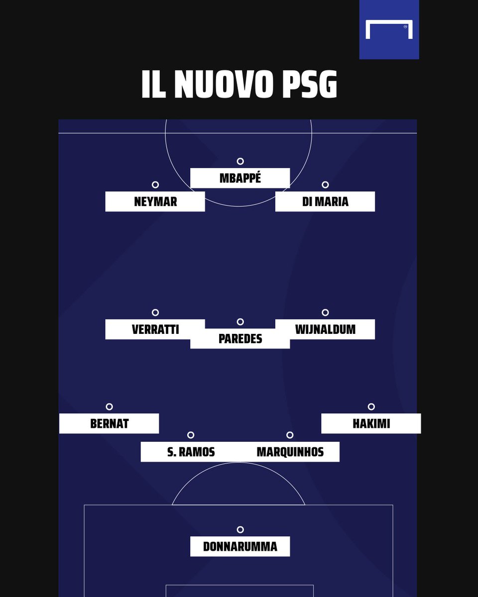 GoalItalia's tweet photo. Scarsino il nuovo PSG 😳 https://t.co/pzpREzM9dy