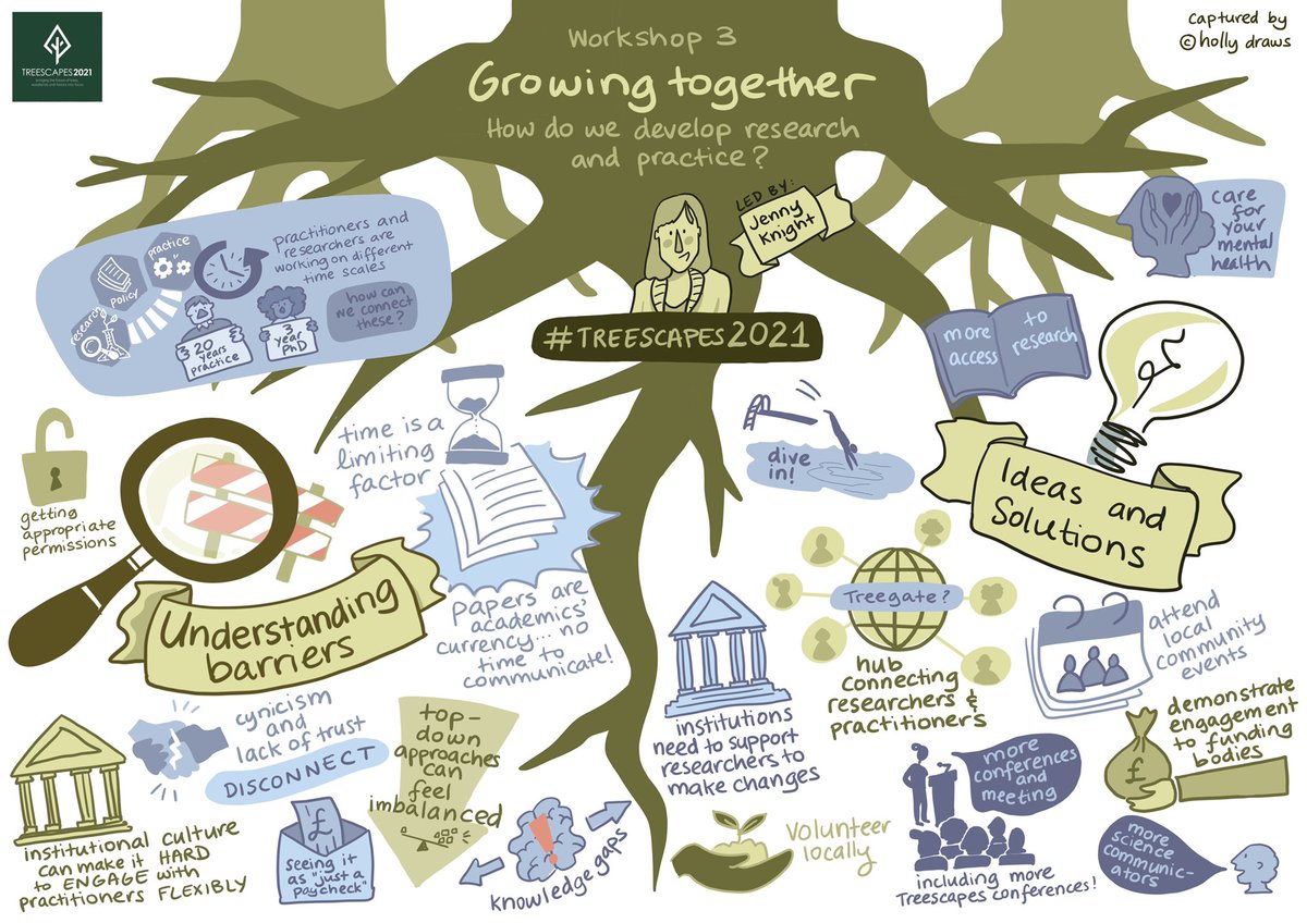 Holly McKelvey (@holljmck) on Twitter photo Here are all three of the workshops I got to draw this week at #Treescapes2021! The workshops were led respectively by <a href="/TheresaBodner/">Theresa Bodner</a>, <a href="/andyheald/">Andrew Heald</a> and <a href="/missjsknight/">Jenny Knight</a> and all three sparked amazing discussion and so much interesting output! Thanks for having me, <a href="/treescapes2021/">Treescapes2021</a>! Here are all three of the workshops I got to draw this week at #Treescapes2021! The workshops were led respectively by <a href="/TheresaBodner/">Theresa Bodner</a>, <a href="/andyheald/">Andrew Heald</a> and <a href="/missjsknight/">Jenny Knight</a> and all three sparked amazing discussion and so much interesting output! Thanks for having me, <a href="/treescapes2021/">Treescapes2021</a>!