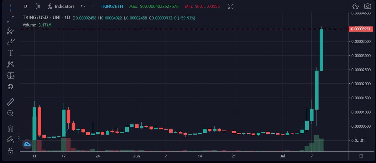 $TKING Tiger King Coin Official tweet media