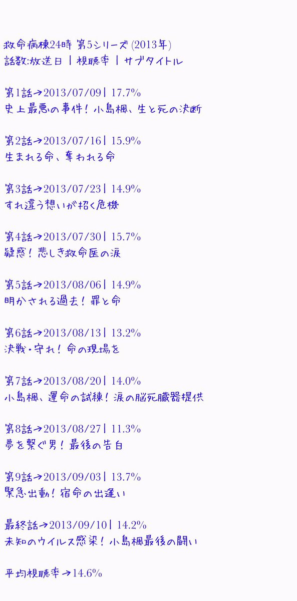 救命病棟24時 Twitter Search Twitter 救命病棟24時 Twitter Search Twitter