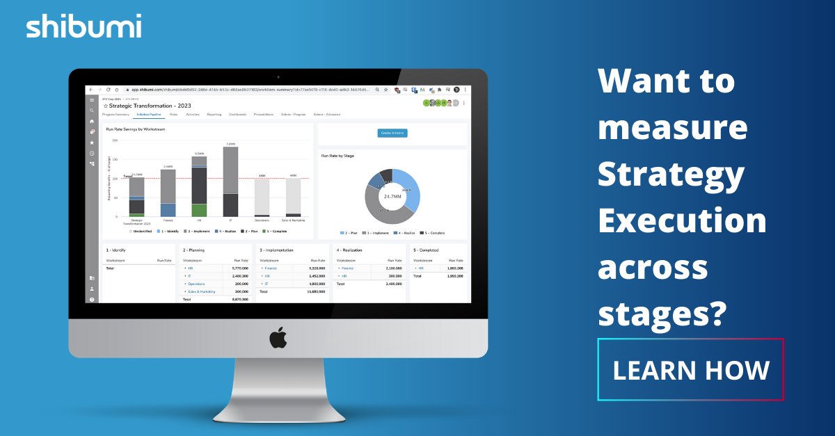 How does your business measure strategic execution progress?
hubs.la/H0RH5Jt0