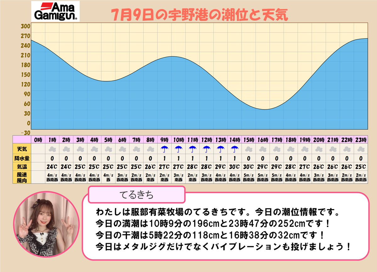 呉天気情報 ずっぱりjapan 安心安全情報 呉天気情報 ずっぱりjapan 安心安全情報