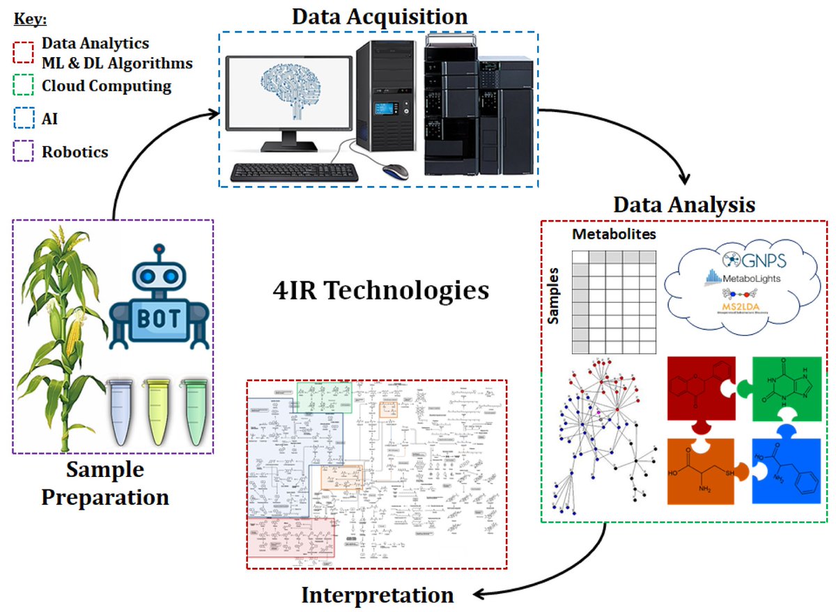 Justin Van Der Hooft Working With Metabolomics In The Plant Sciences Interested In Recent Developments In Robotics And Machinelearning And How They Shape Metabolomics Read Our Review Justin Van Der Hooft Working With Metabolomics In The Plant Sciences Interested In Recent Developments In Robotics And Machinelearning And How They Shape Metabolomics Read Our Review