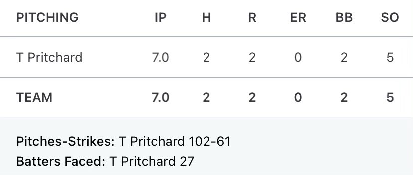 11tpritchard's tweet photo. My last two pitching performances at the @MW_Premier and @Bullpenevents ABC Championships @CangelosiSparks @LWWestBaseball https://t.co/L42cSIJvJi