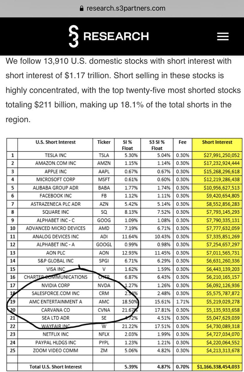 LegitDogsAndIce's tweet photo. @TradesTrey The Ape army will never be able to win this war-of-attrition against large hedge funds, as they have billions of dollars … I mean HAD billions of dollars … https://t.co/8bP1JNjMKA