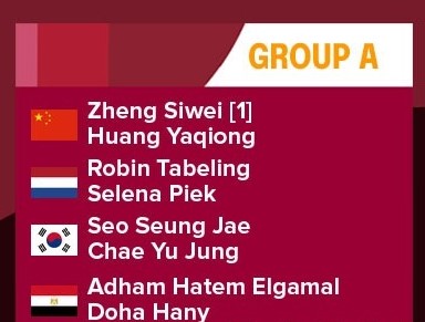 BadmintonNLD's tweet photo. Vanmiddag heeft de loting plaatsgevonden voor het badmintontoernooi op de Olympische Spelen in Tokio! Bekijk tegen wie Selena, Cheryl, Robin en Mark spelen.
https://t.co/aCAdtvOIXg
#topbadminton #teamNL #TogetherToTokyo https://t.co/eNQOf1f8nu