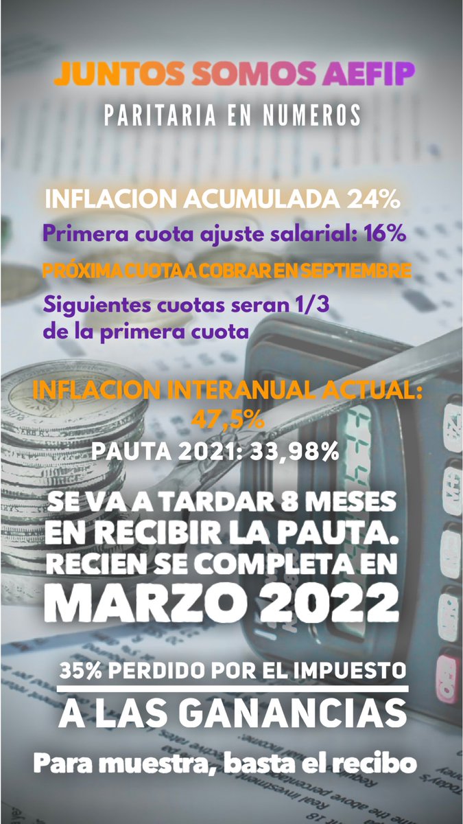 PUBLICIDAD ENGAÑOSA: PARITARIAS EN AFIP
Mientras en los primeros 6 meses del año la inflación acumula casi 24%, recién pasada la mitad del año comenzamos a percibir un incipiente 16%. Es la primera paritaria de nuestra historia que tardaremos 8 MESES en cobrar completamente.