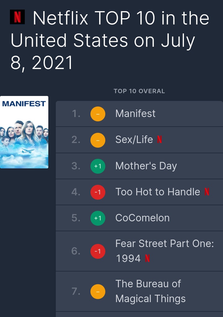 the bureau ༄ 🪄 tweet media