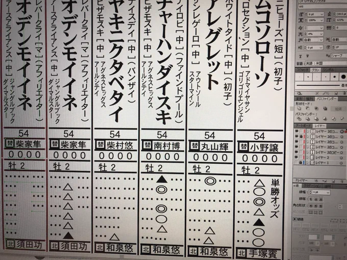 漫画素材用にお馬さんの出馬表?を適当にでっち上げてるんだけど、めちゃくちゃめんどくさい…… 